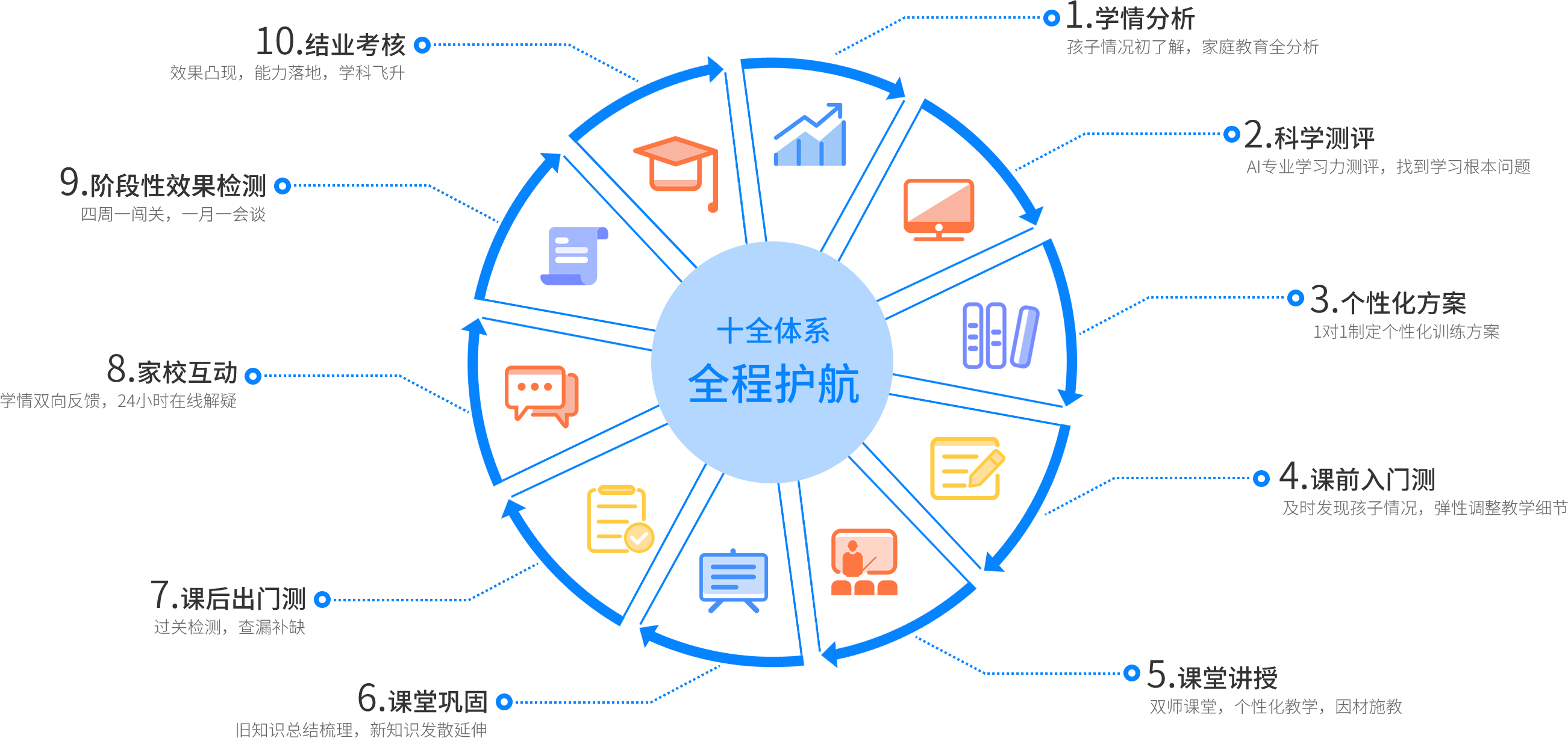 慧思唯教育K12全科輔導(dǎo)學(xué)習(xí)力培養(yǎng).png