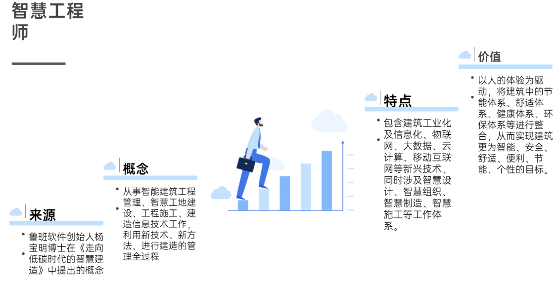 什么是智慧工程師 (1).jpg