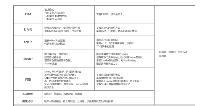中公游戲開發工程師.png