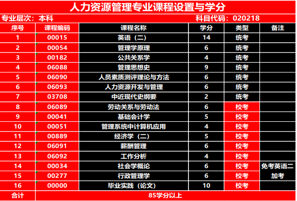 盛世名德西華師大人力資源管理.png
