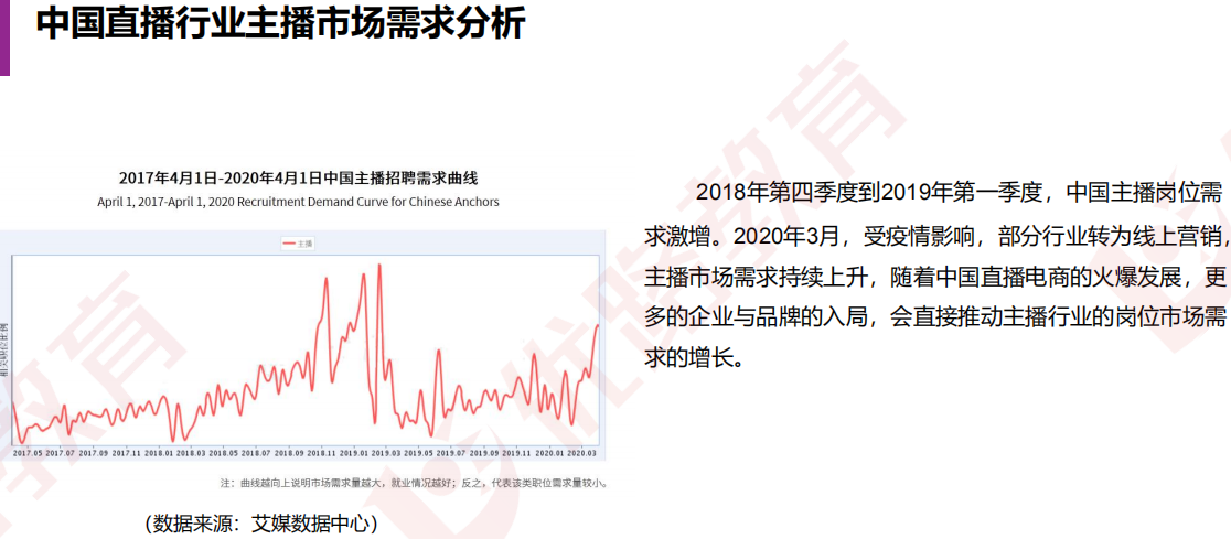 優路教育網絡主播.png