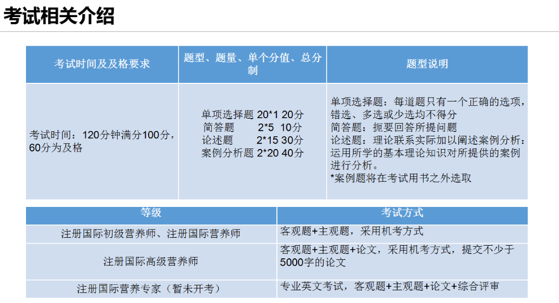優(yōu)路教育營養(yǎng)師.png