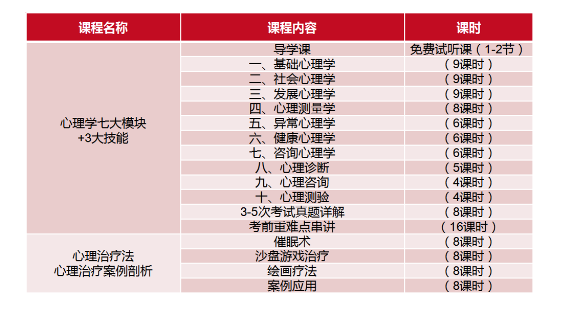 優路教育心理咨詢師.png