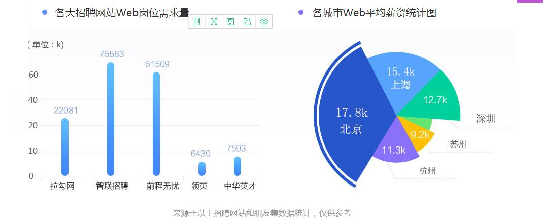 中公優就業web工程師.png