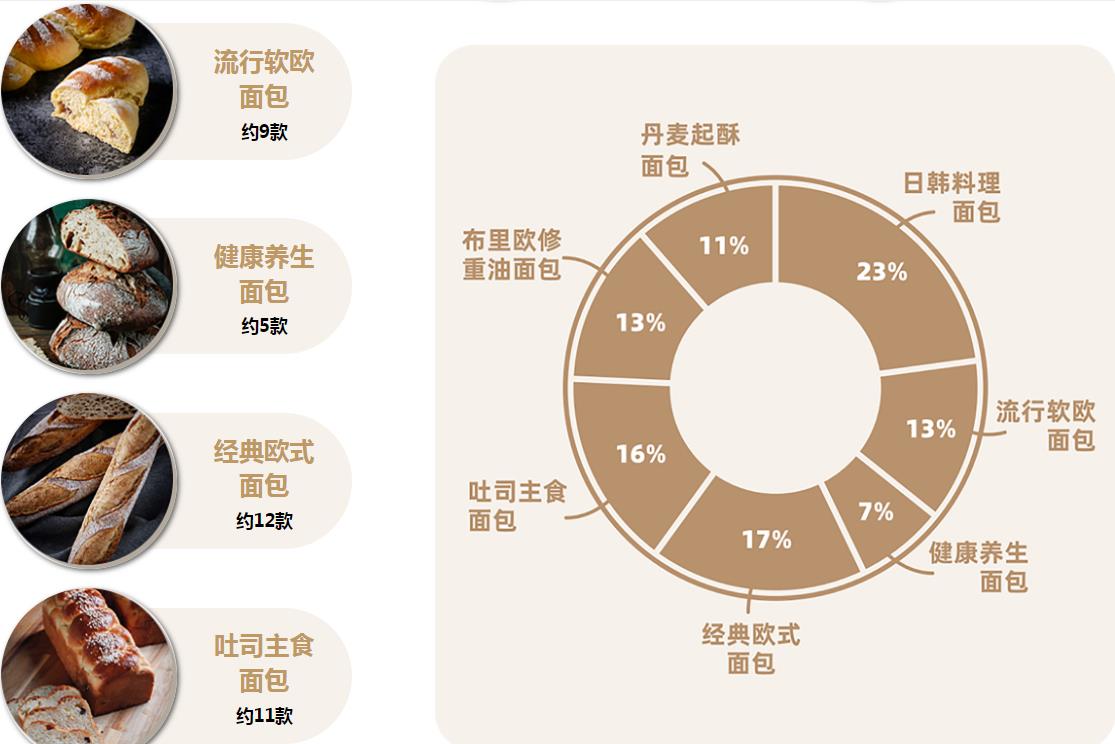 33天面包大師精修班課程.jpg