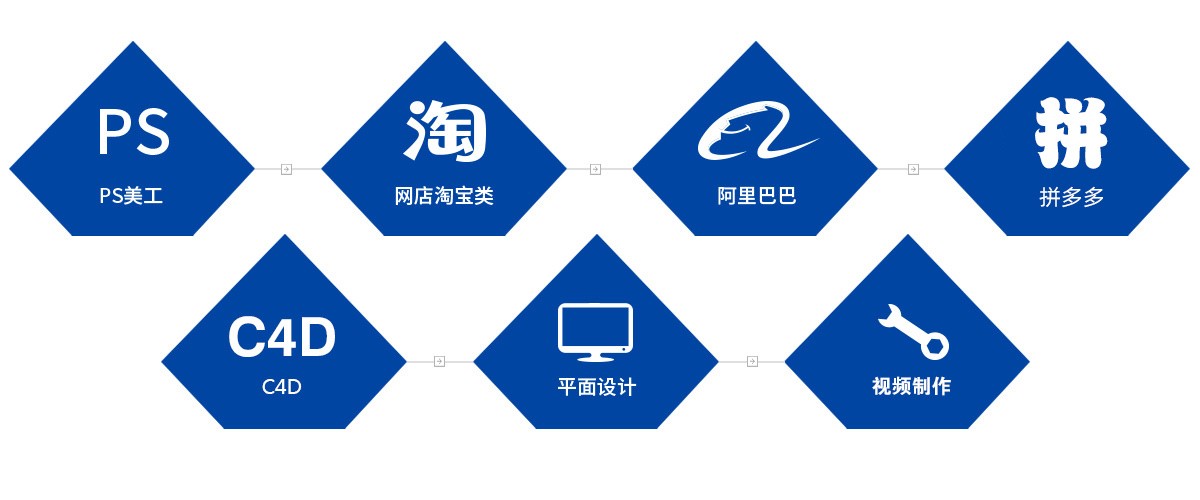 抖音實操運營班--電商培訓.jpg