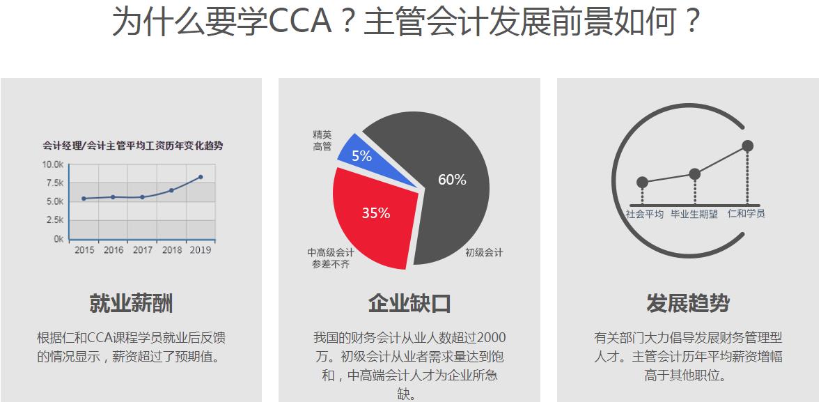 CCA會計財務實戰初級班課程.jpg