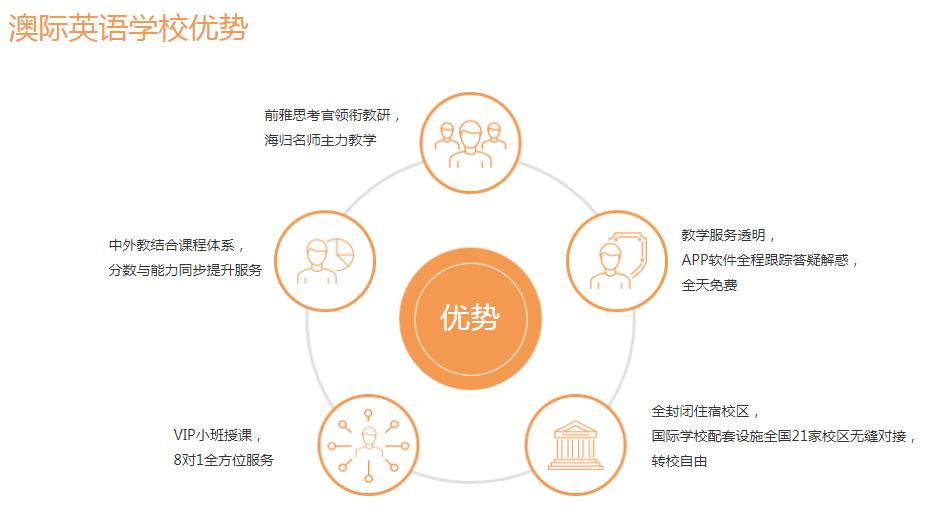 一般托福培訓課程學費多少錢？.jpg