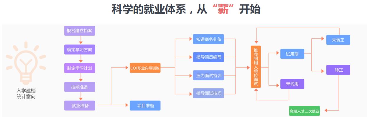ACCP軟件工程師.jpg