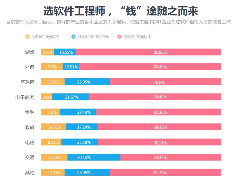 ACCP軟件工程師.jpg
