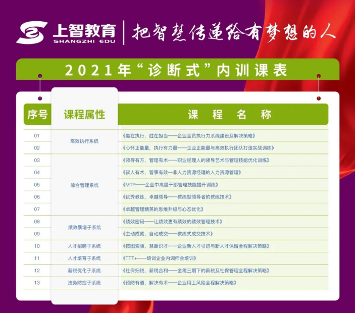 2021中級經濟師