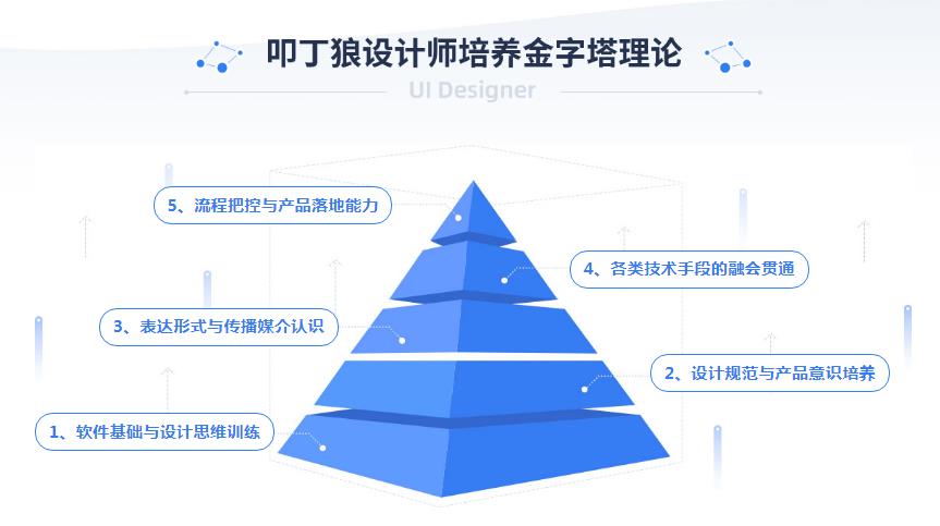 ui設(shè)計3.jpg