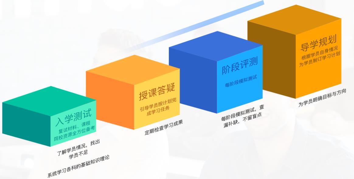 考研中間插圖.jpg