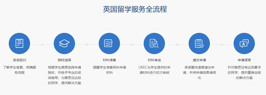 英國留學服務全流程1.png