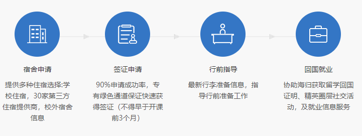 英國留學服務全流程2.png