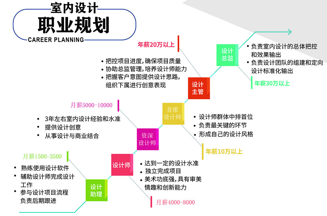 室內設計111111.png