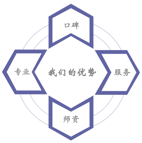 我們的優勢.png