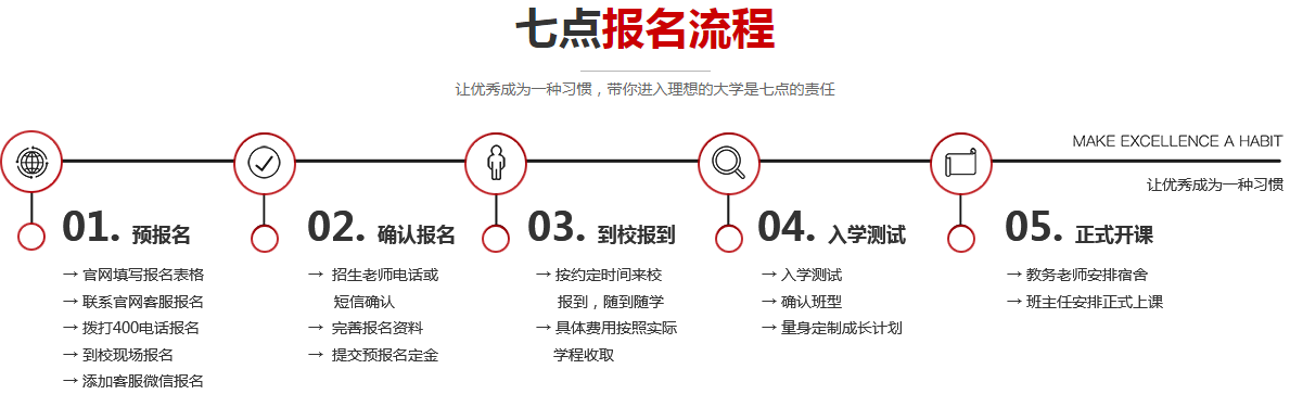報名流程.png