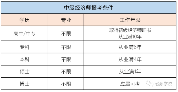 中級經濟師3.png
