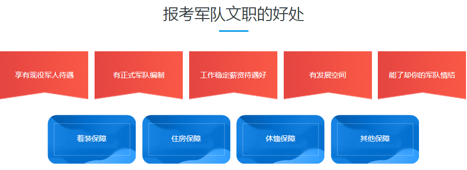 報考軍隊文職的好處.png