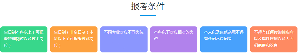 軍隊文職報考條件.png