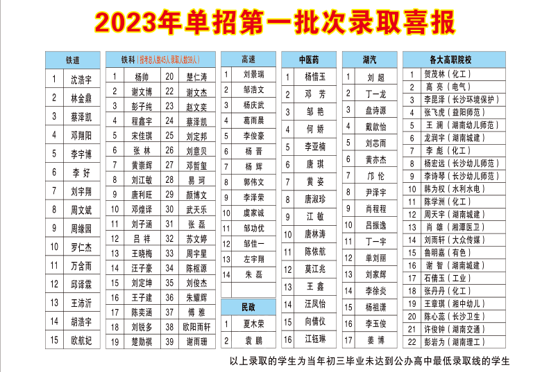 單招3.1.png
