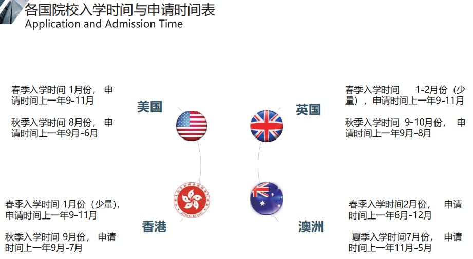 各國院校入學時間與申請時間表.png