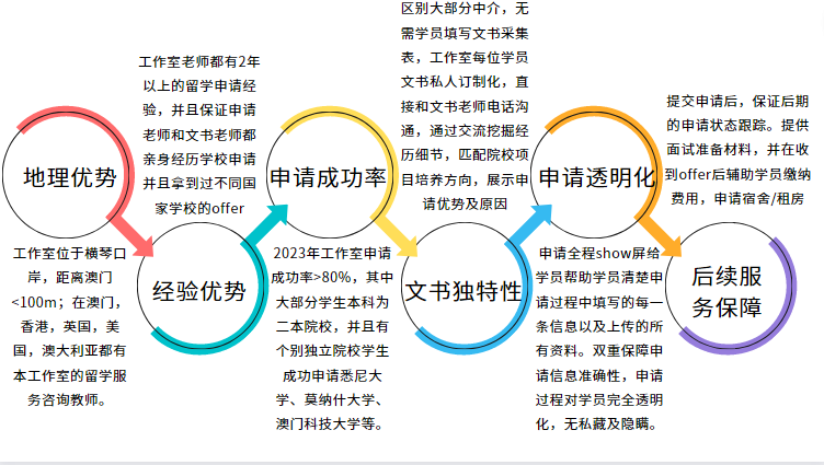 瑞福留學2.png