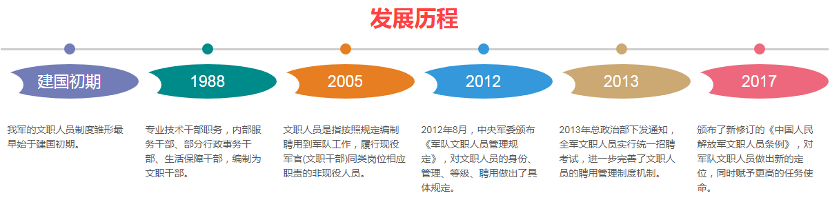 發(fā)展歷程.png