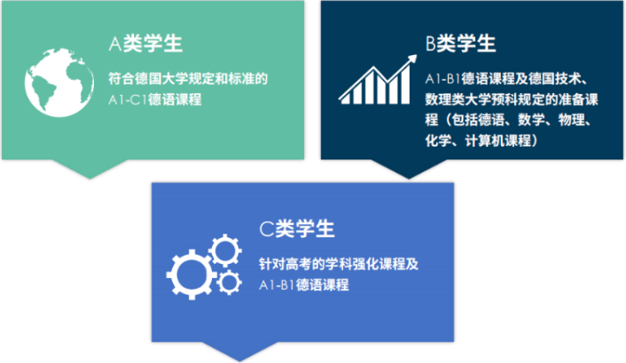 德國留學課程設置4.png
