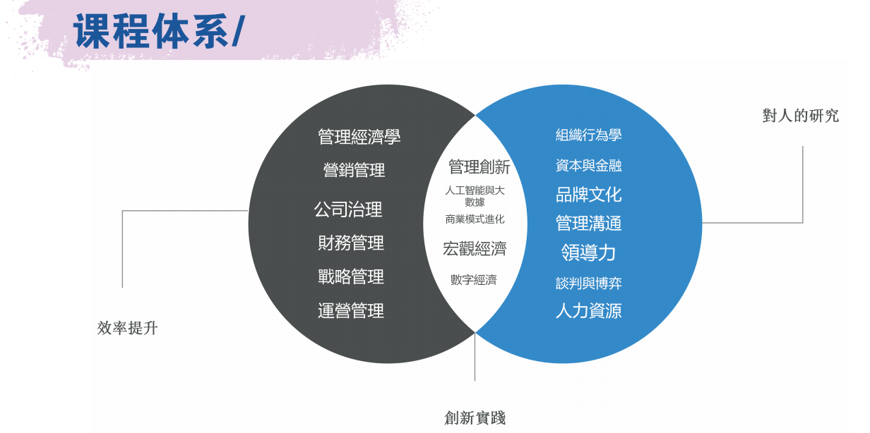 課程體系.png
