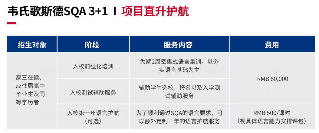 國際本科3+1項目直升護航.png