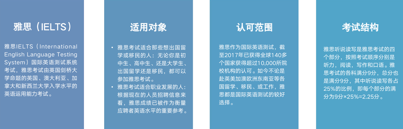 雅思課程介紹.png