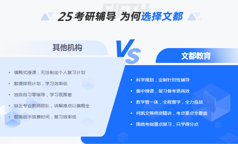 為什么選擇文都.png
