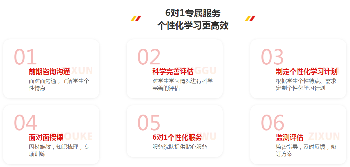 6對1專屬服務  個性化學習更高效.png