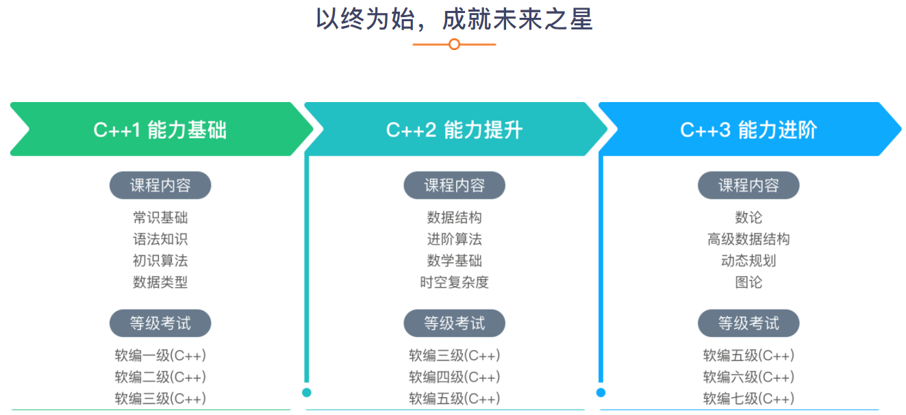 C++競賽3.png