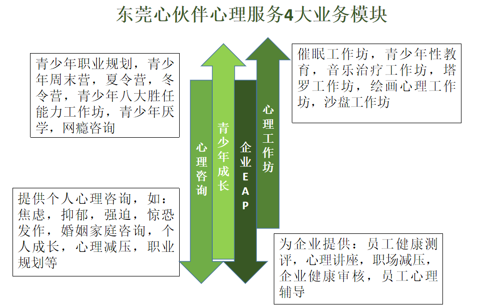 四大業務板塊.jpg